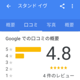 　Googleの口コミ評価よろしくお願いします。